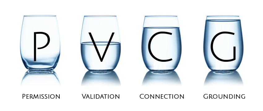 cups of water showing different levels of permission, validation, connection, grounding